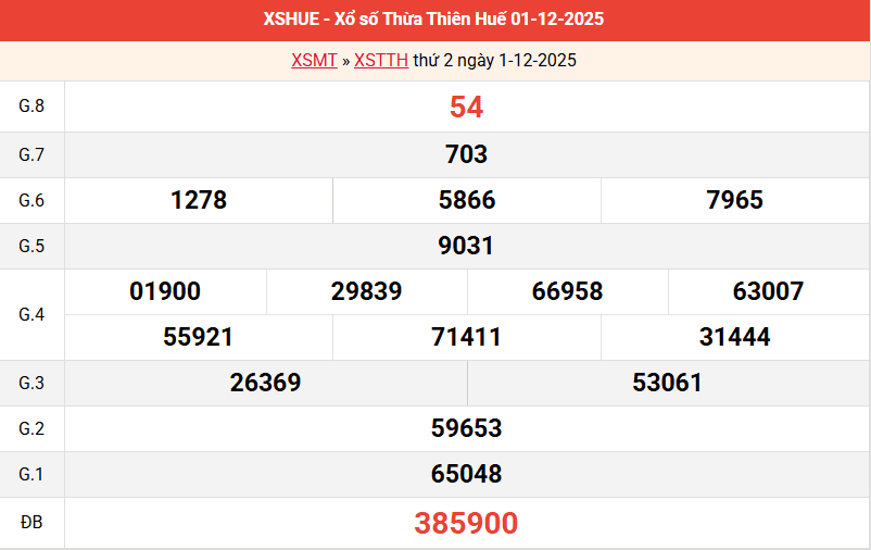 ket-qua-hue-ngay-1-12 ket-qua-hue-ngay-1-12