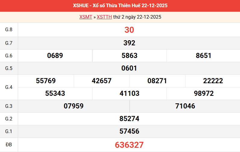 ket-qua-hue-ngay-22-12