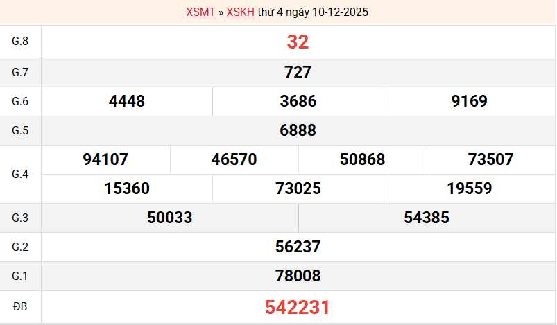 ket-qua-khanh-hoa-ngay-10-12 ket-qua-khanh-hoa-ngay-10-12
