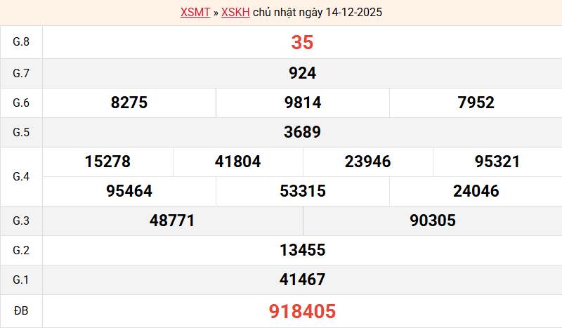 ket-qua-khanh-hoa-ngay-14-12