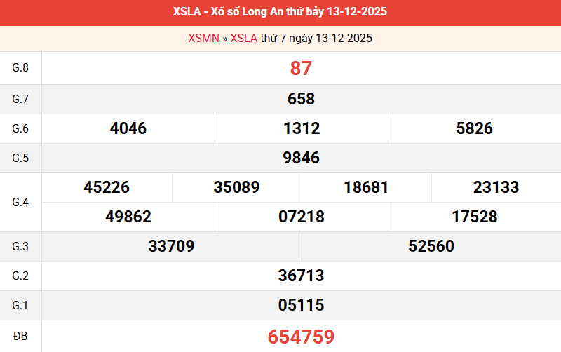 ket-qua-long-an-ngay-13-12 ket-qua-long-an-ngay-13-12