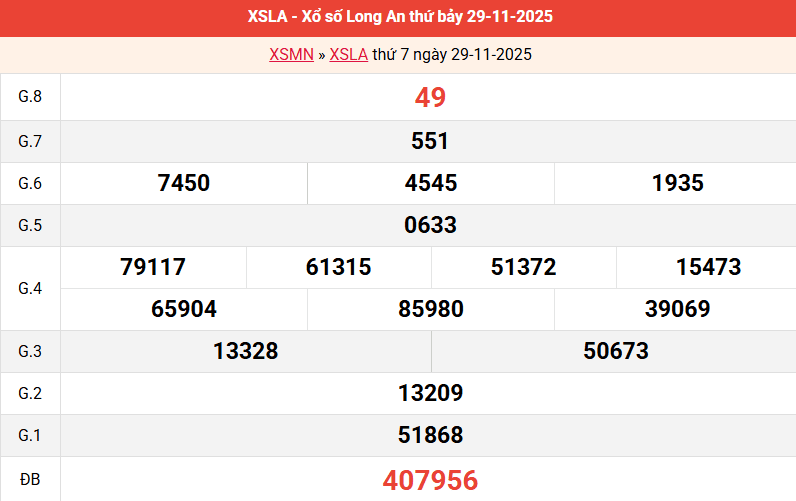 ket-qua-long-an-ngay-29-11 ket-qua-long-an-ngay-29-11