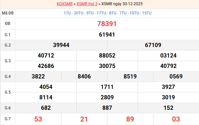 ket-qua-mb-ngay-30-12
