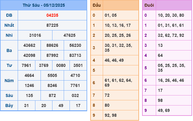 /ket-qua-mb-ngay-5-12
