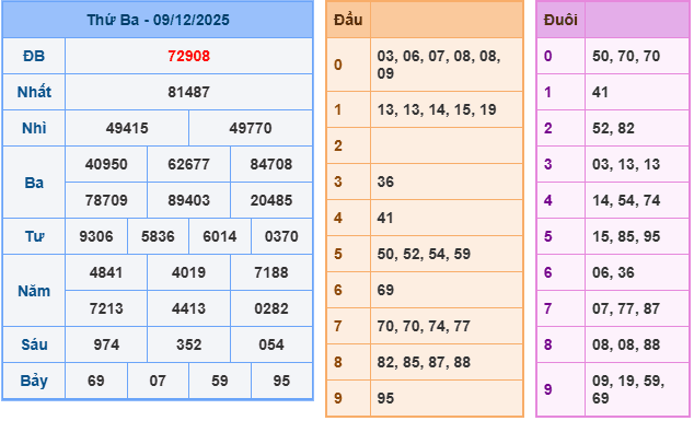 ket-qua-mb-ngay-9-12 ket-qua-mb-ngay-9-12