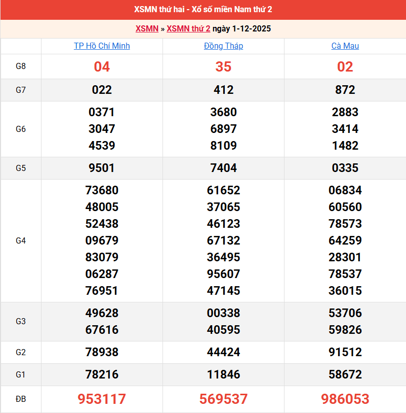 ket-qua-mien-nam-ngay-1-12 ket-qua-mien-nam-ngay-1-12