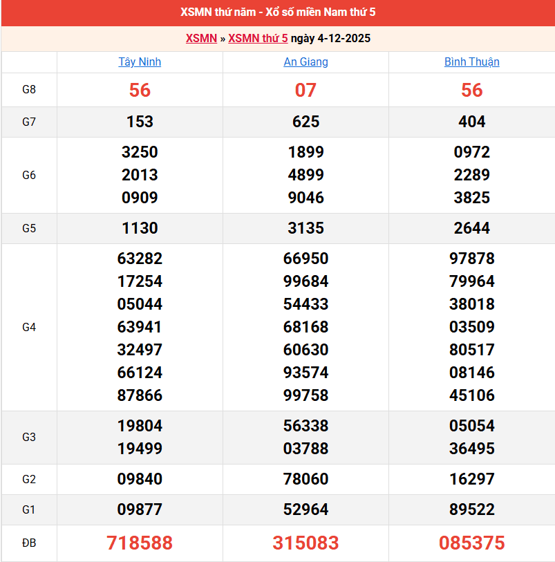 ket-qua-mien-nam-ngay-4-12