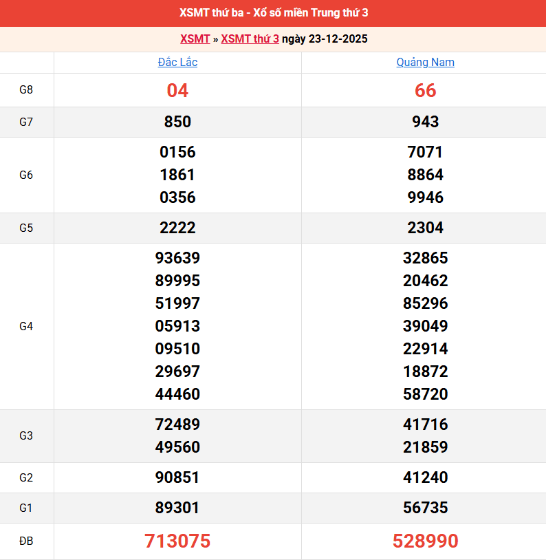 ket-qua-mien-trung-ngay-23-12 ket-qua-mien-trung-ngay-23-12