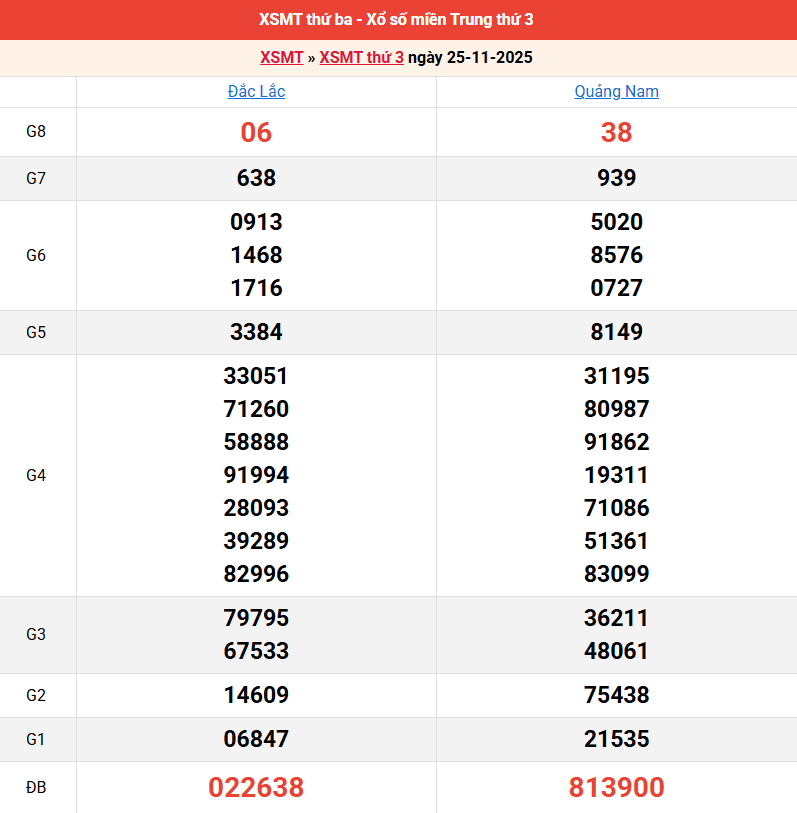 ket-qua-mien-trung-ngay-25-11 ket-qua-mien-trung-ngay-25-11