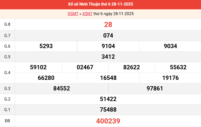 ket-qua-ninh-thuan-ngay-28-11