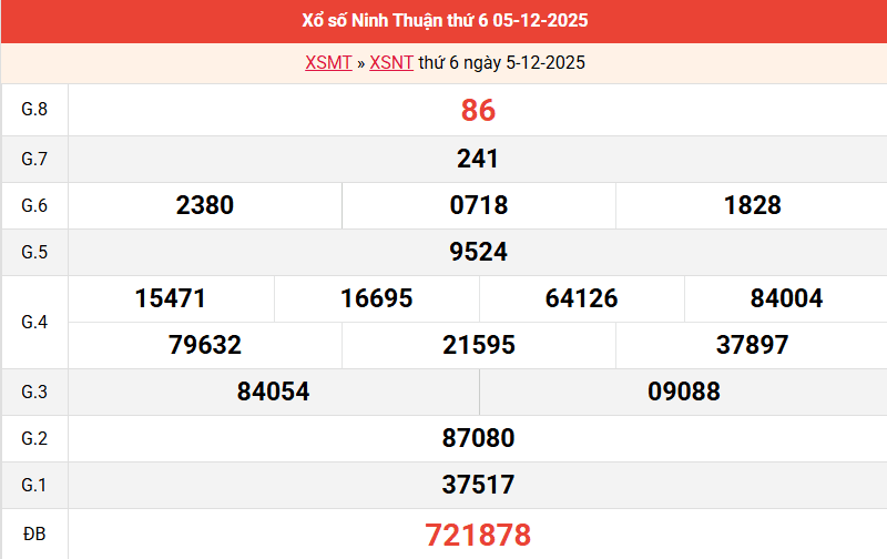 ket-qua-ninh-thuan-ngay-5-12