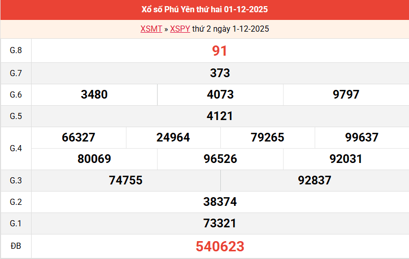 ket-qua-phu-yen-ngay-1-12 ket-qua-phu-yen-ngay-1-12