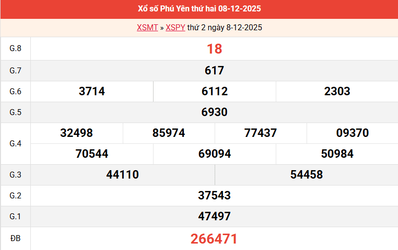 ket-qua-phu-yen-ngay-8-12 ket-qua-phu-yen-ngay-8-12