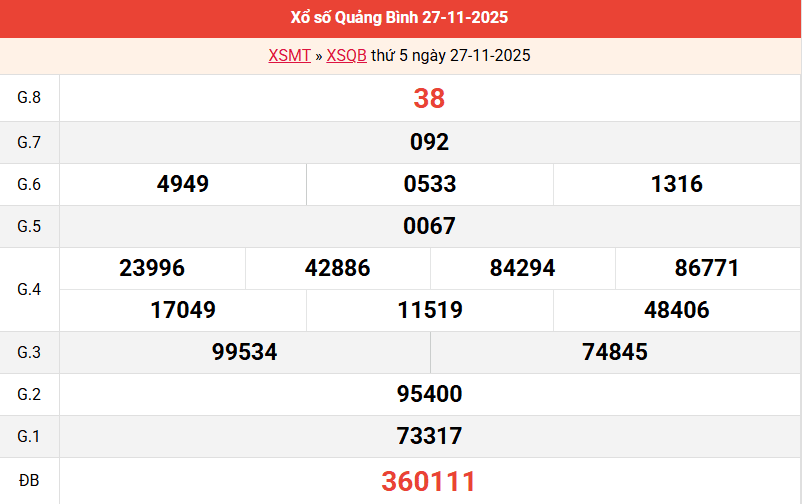 ket-qua-quang-binh-ngay-27-11
