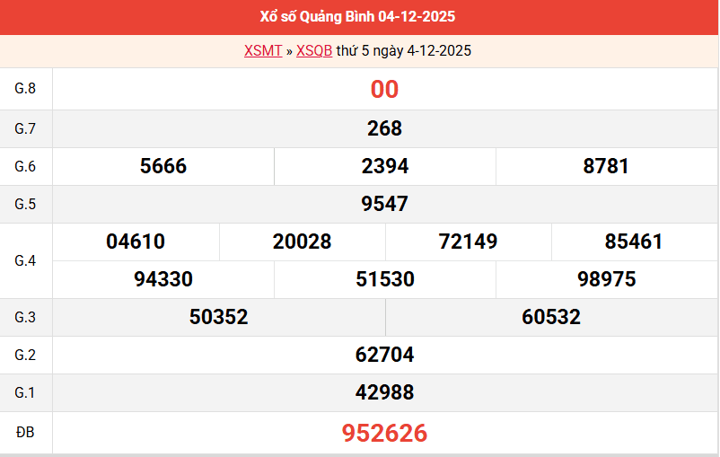 ket-qua-quang-binh-ngay-4-12