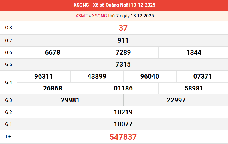 /ket-qua-quang-ngai-ngay-13-12
