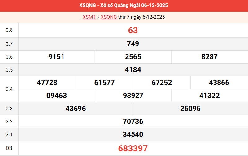 ket-qua-quang-ngai-ngay-6-12 ket-qua-quang-ngai-ngay-6-12