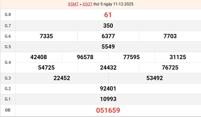 ket-qua-quang-tri-ngay-11-12