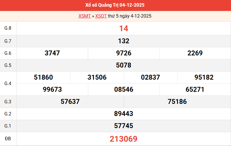 /ket-qua-quang-tri-ngay-4-12