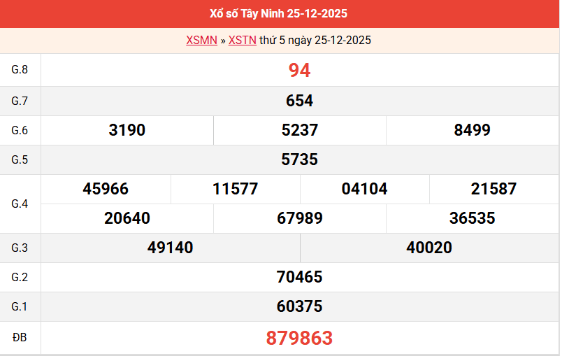 ket-qua-tay-ninh-ngay-25-12