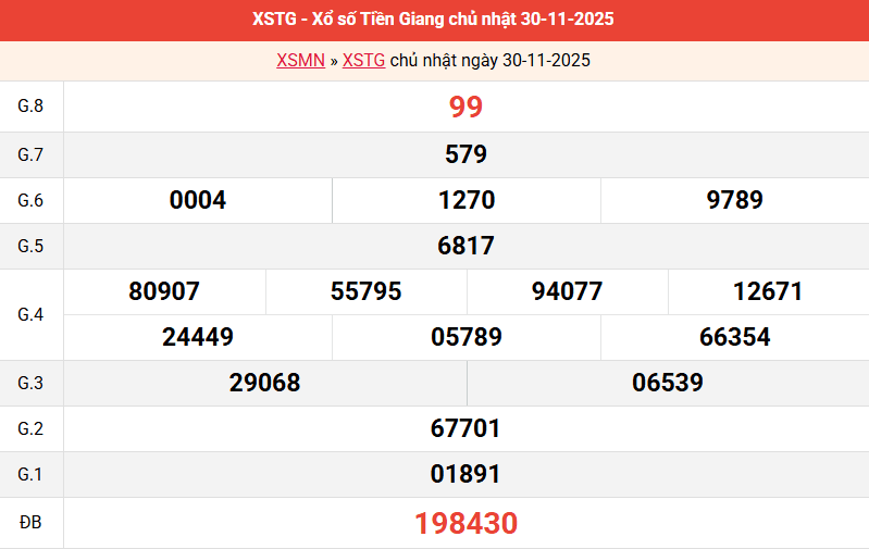 ket-qua-tien-giang-ngay-30-11 ket-qua-tien-giang-ngay-30-11