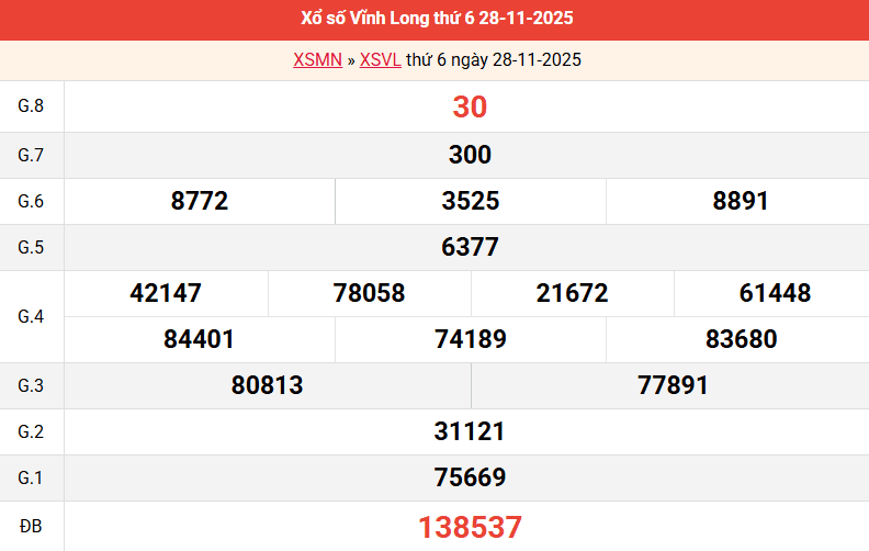 ket-qua-vinh-long-ngay-28-11