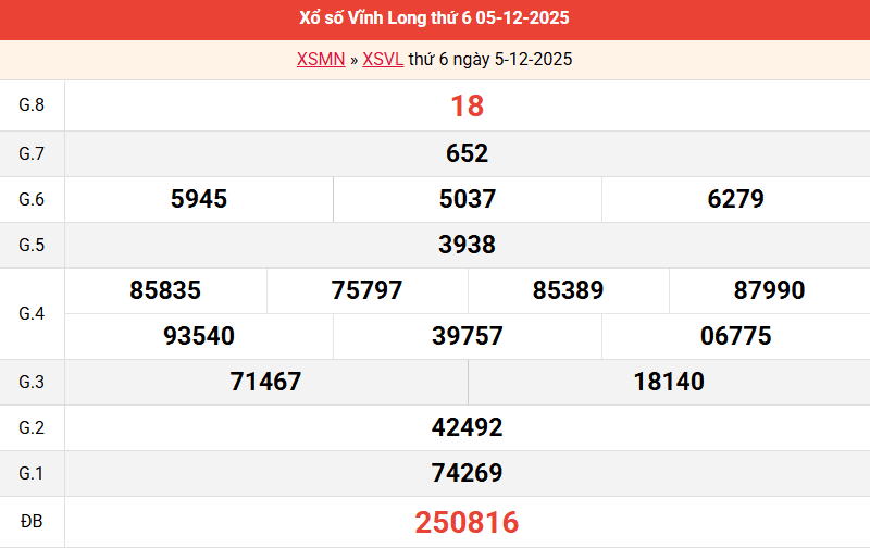 ket-qua-vinh-long-ngay-5-12 ket-qua-vinh-long-ngay-5-12