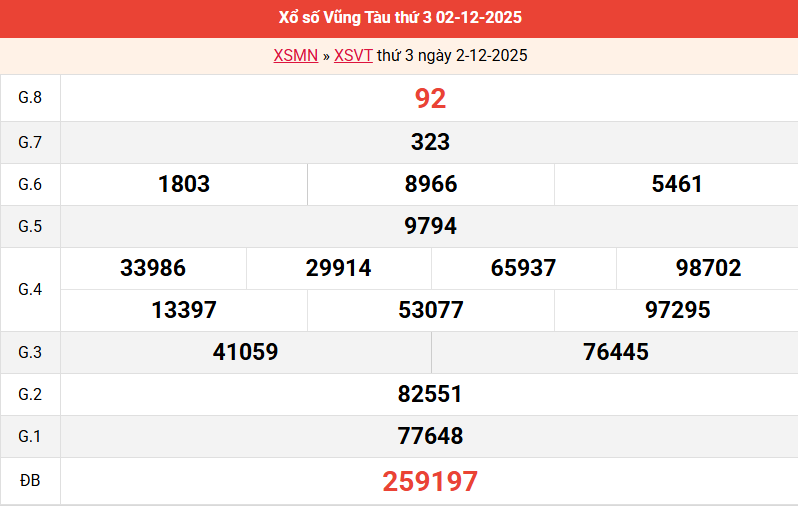 ket-qua-vung-tau-ngay-2-12