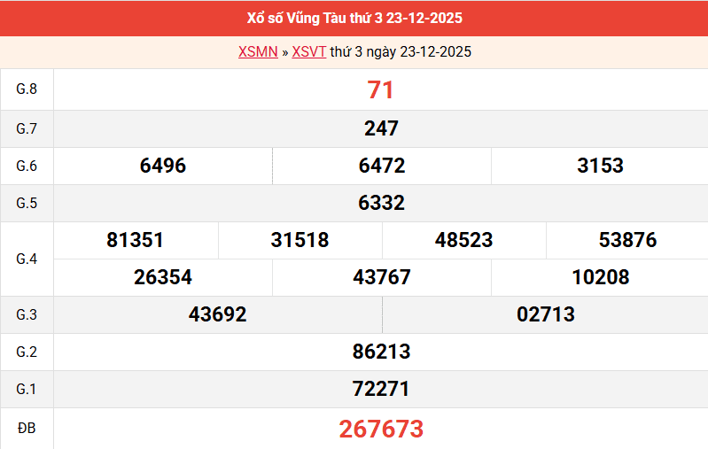 ket-qua-vung-tau-ngay-23-12