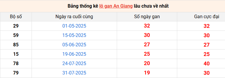 lo-gan-an-giang-ngay-18-12 lo-gan-an-giang-ngay-18-12