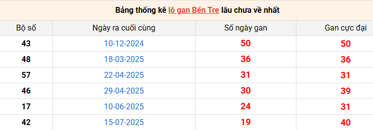 lo-gan-ben-tre-ngay-02-12