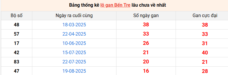 lo-gan-ben-tre-ngay-16-12 lo-gan-ben-tre-ngay-16-12