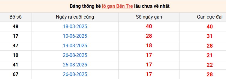 lo-gan-ben-tre-ngay-30-12