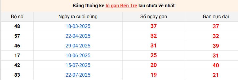 lo-gan-ben-tre-ngay-9-12