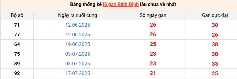 lo-gan-binh-dinh-ngay-18-12