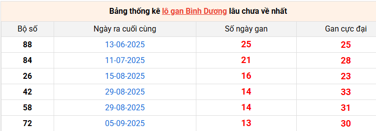 lo-gan-binh-duong-ngay-12-12 lo-gan-binh-duong-ngay-12-12