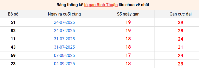 lo-gan-binh-thuan-ngay-11-12 lo-gan-binh-thuan-ngay-11-12