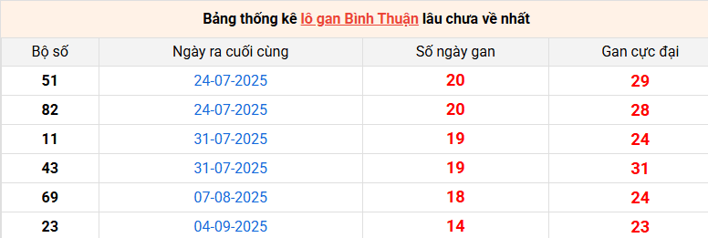 lo-gan-binh-thuan-ngay-18-12 lo-gan-binh-thuan-ngay-18-12