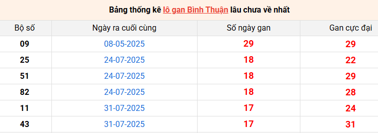 lo-gan-binh-thuan-ngay-4-12 lo-gan-binh-thuan-ngay-4-12