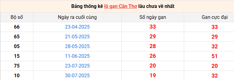 lo-gan-can-tho-ngay-17-12