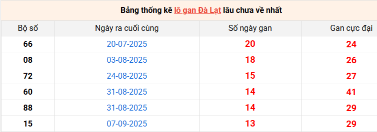 lo-gan-da-lat-ngay-14-12 lo-gan-da-lat-ngay-14-12