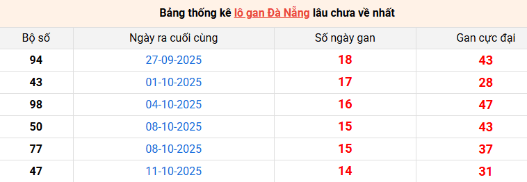 lo-gan-da-nang-ngay-03-12