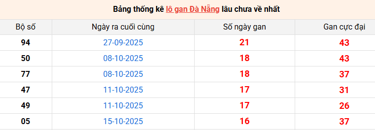lo-gan-da-nang-ngay-13-12