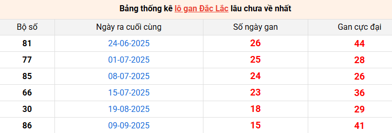 lo-gan-dac-lac-ngay-30-12