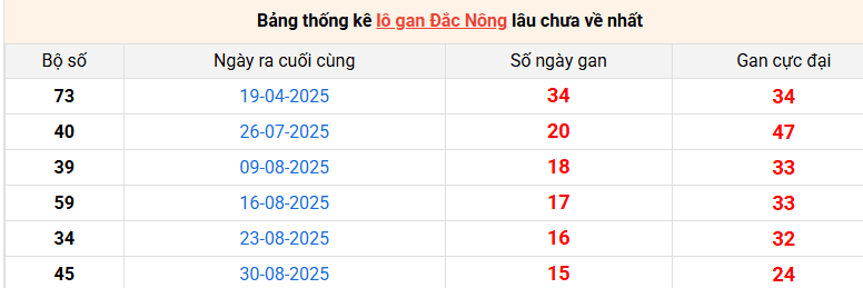 lo-gan-dac-nong-ngay-20-12
