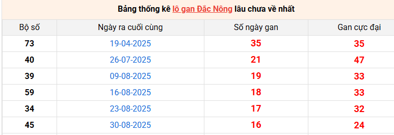 lo-gan-dac-nong-ngay-27-12