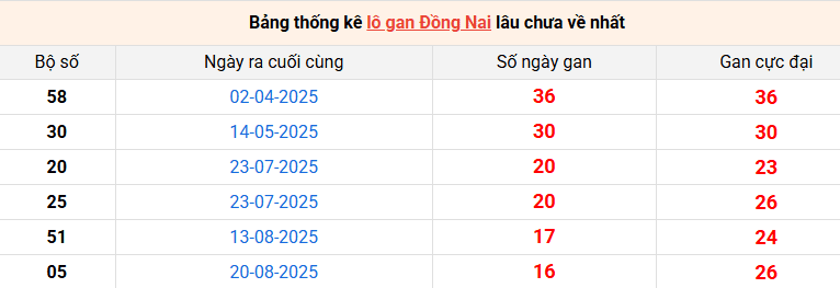 lo-gan-dong-nai-ngay-17-12