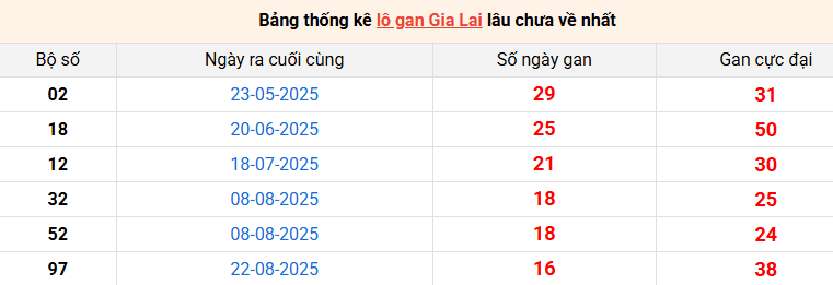 lo-gan-gia-lai-ngay-19-12 lo-gan-gia-lai-ngay-19-12