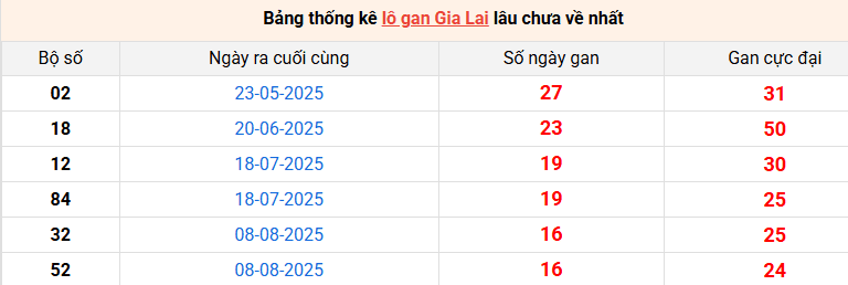 lo-gan-gia-lai-ngay-5-12