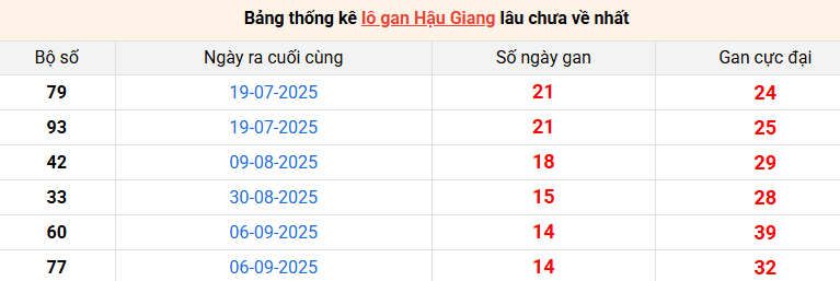 lo-gan-hau-giang-ngay-20-12